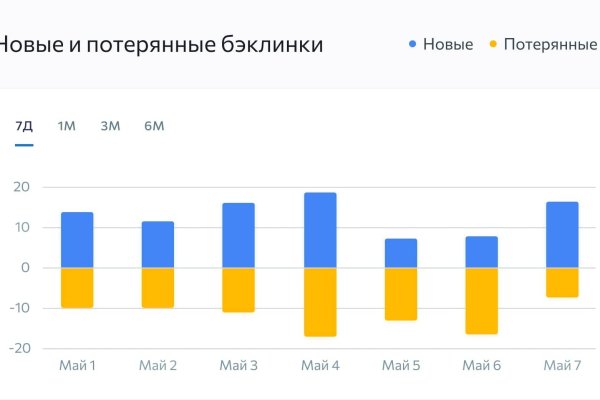 Сайт кракен закрыли