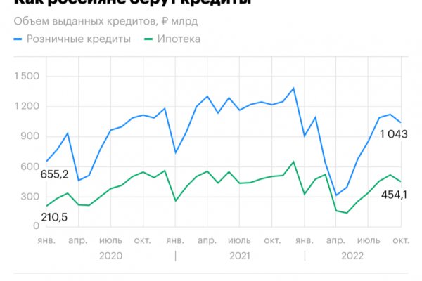 Как найти ссылку на кракен